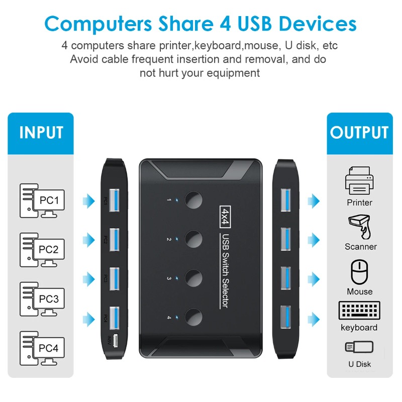 4 입력 4 출력 KVM USB3.0 스위치 공유 컨트 - Desk Setup Usb Hub 리뷰 및 가격