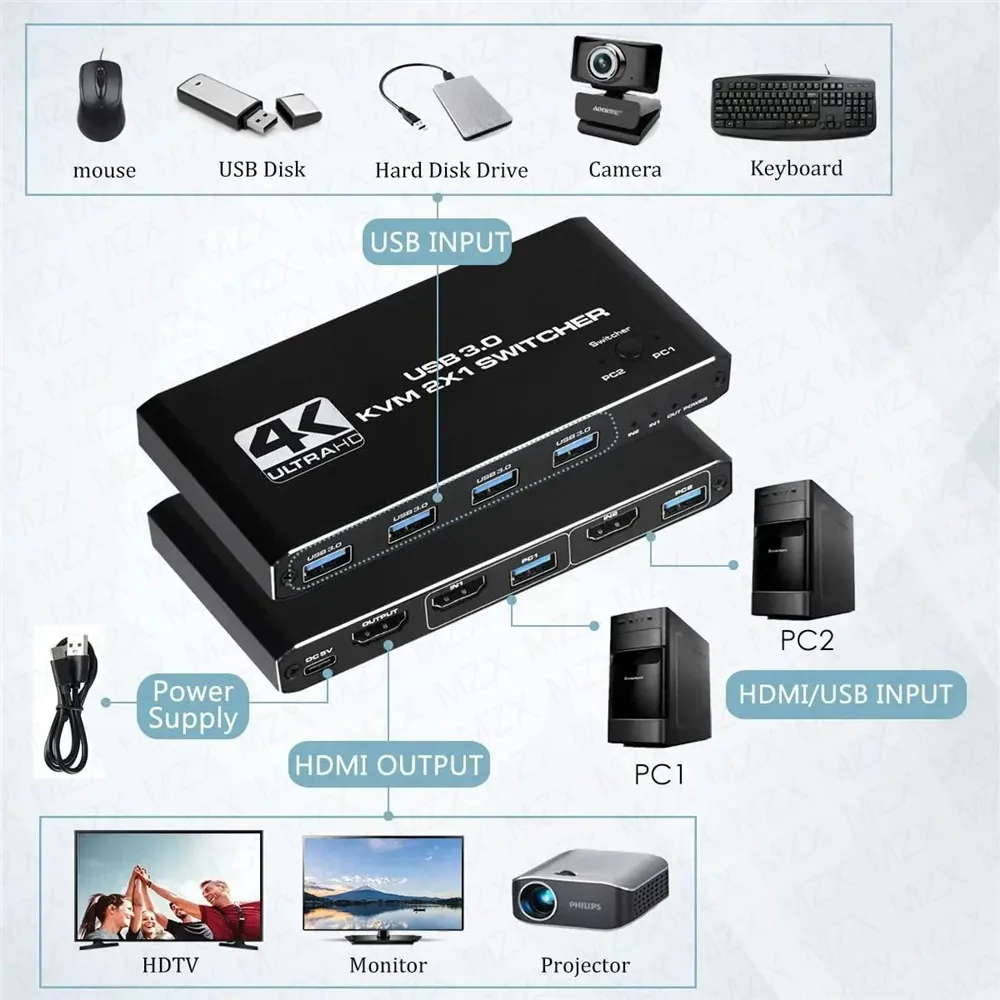 KVM 스위치 4K 60Hz 스위처 USB 3.0 허브 - Desk Setup Usb Hub 리뷰 및 가격